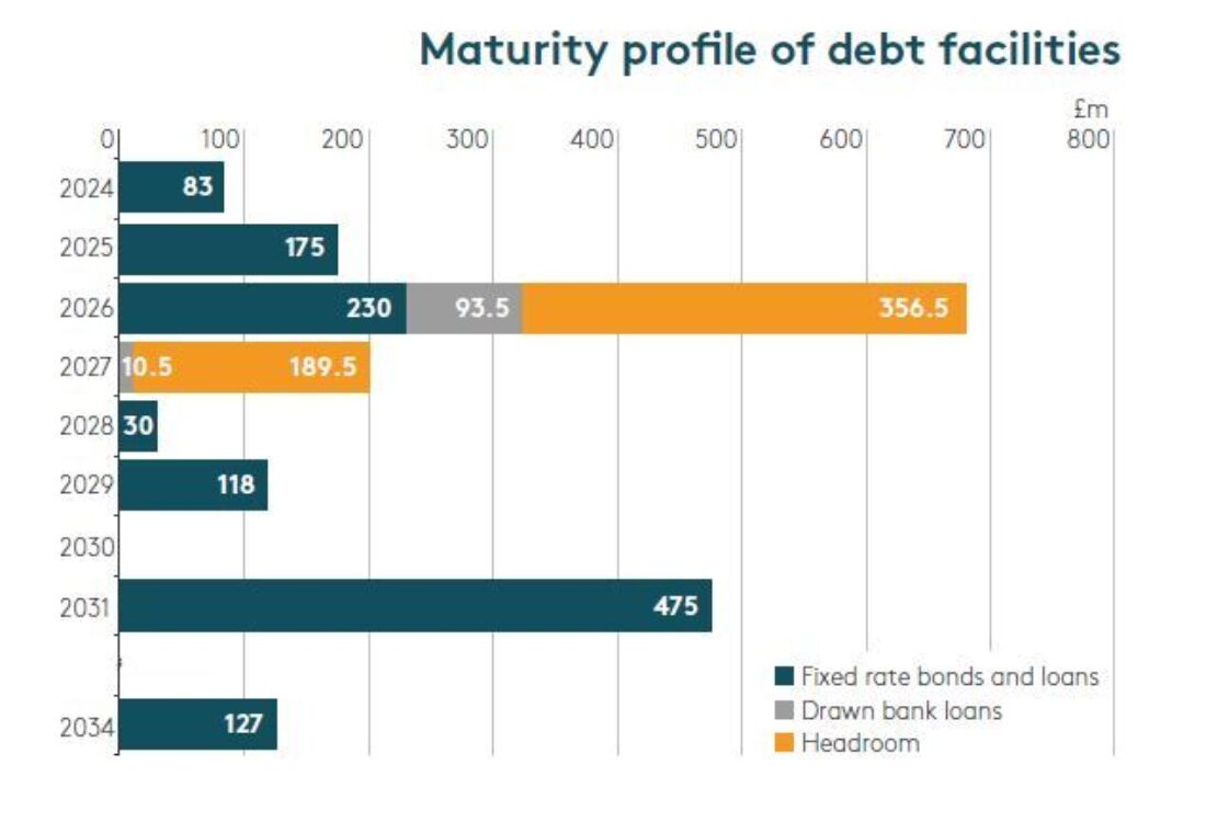 Debt Information image